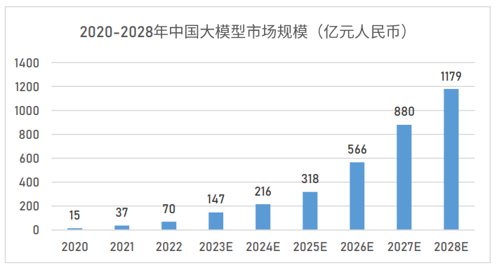 開源大模型_技術(shù)路線_大模型發(fā)展趨勢-4