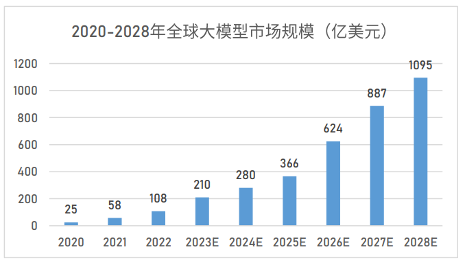 開源大模型_技術(shù)路線_大模型發(fā)展趨勢-3