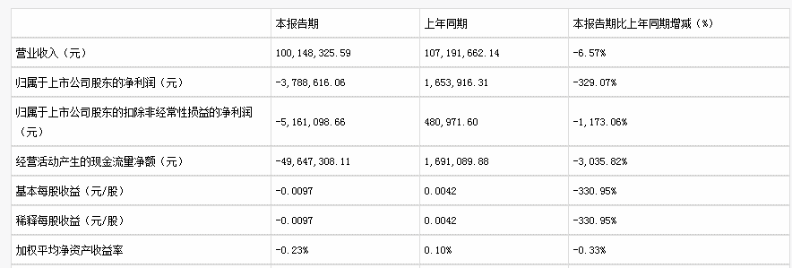增長服務_每日互動_上市首虧-14