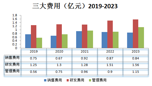 增長服務_每日互動_上市首虧-10