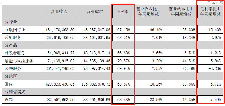 增長服務_每日互動_上市首虧-9