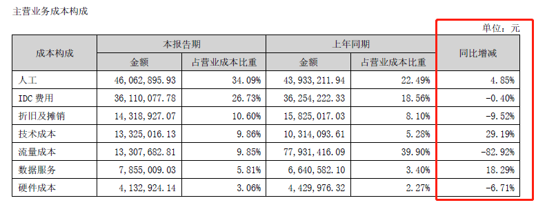 增長服務_每日互動_上市首虧-8
