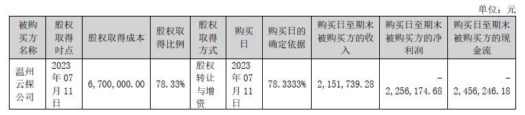 增長服務_每日互動_上市首虧-6