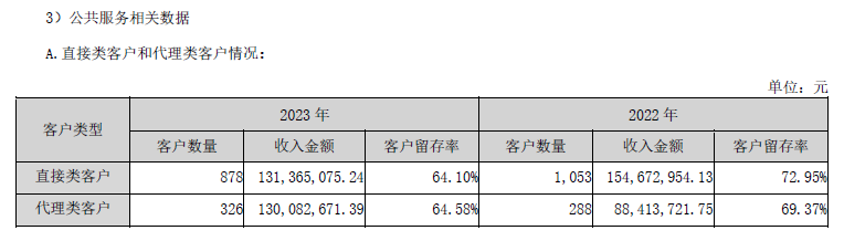 增長服務_每日互動_上市首虧-5