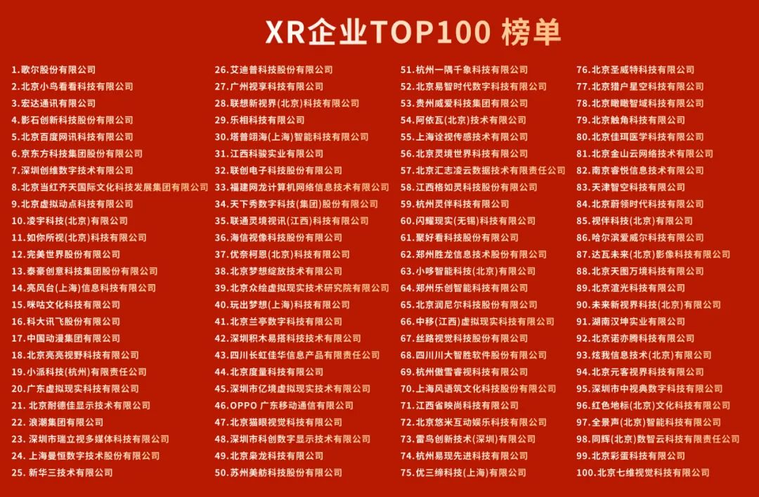 北京XR產(chǎn)業(yè)_硬核科技_TOP100榜單-8