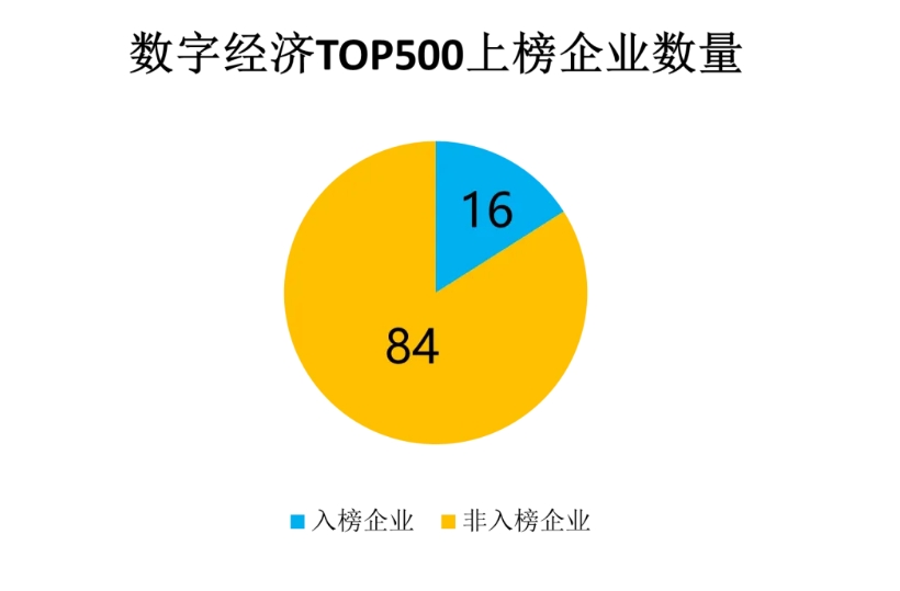 北京XR產(chǎn)業(yè)_硬核科技_TOP100榜單-7
