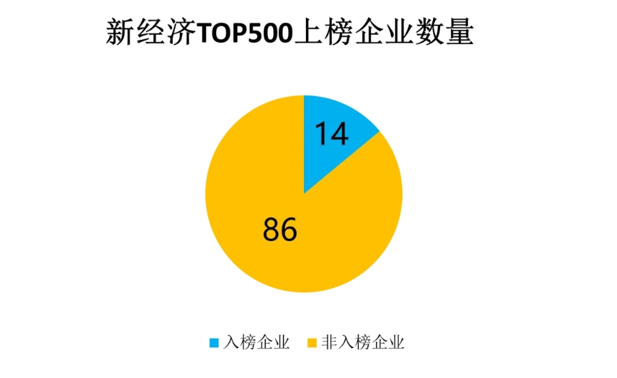北京XR產(chǎn)業(yè)_硬核科技_TOP100榜單-6