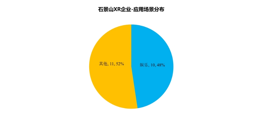 北京XR產(chǎn)業(yè)_硬核科技_TOP100榜單-5