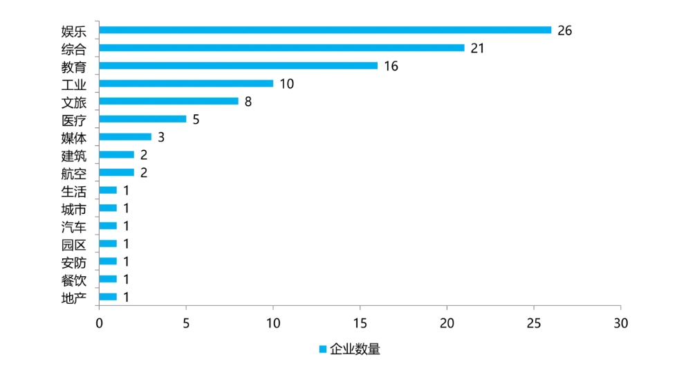 北京XR產(chǎn)業(yè)_硬核科技_TOP100榜單-4
