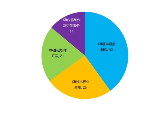 北京XR產(chǎn)業(yè)_硬核科技_TOP100榜單-2