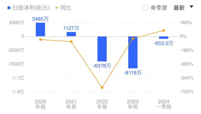 海量數(shù)據(jù)_2023_業(yè)績-2