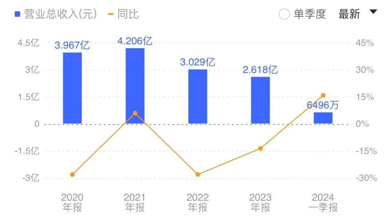 海量數(shù)據(jù)_2023_業(yè)績-1