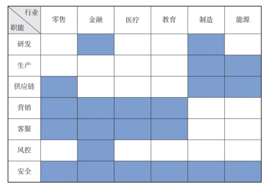 CSDI_數(shù)智躍遷_智能創(chuàng)新-2