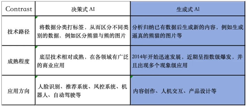 CSDI_數(shù)智躍遷_智能創(chuàng)新-3