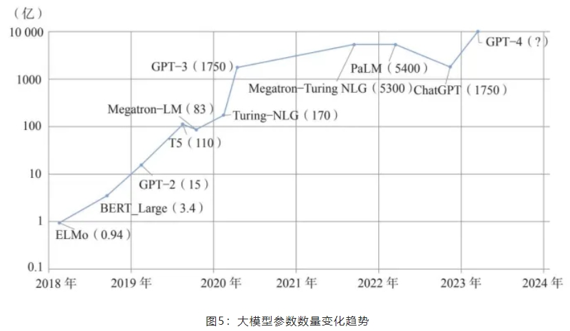 CSDI_數(shù)智躍遷_智能創(chuàng)新-5