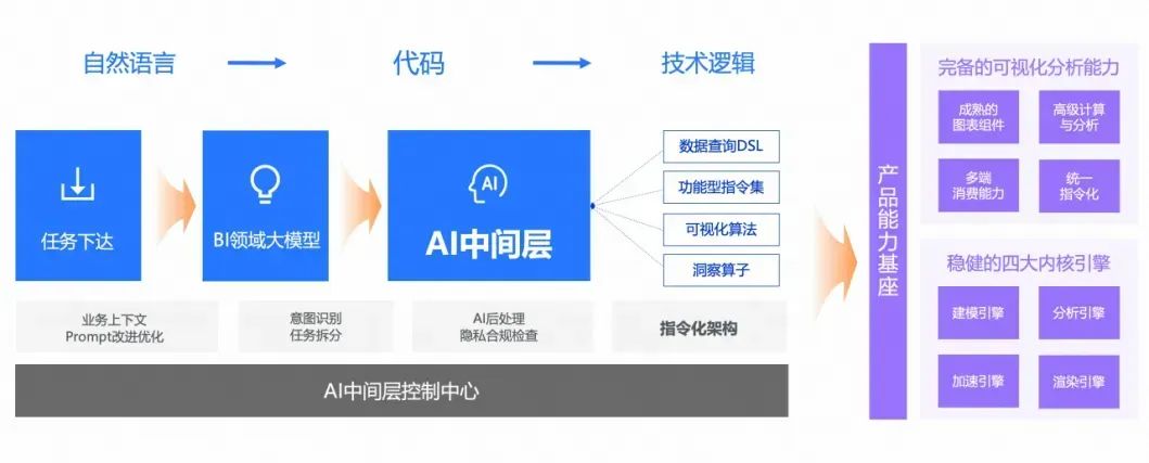 阿里巴巴_技術(shù)實(shí)踐_BI_AI技術(shù)融合-5