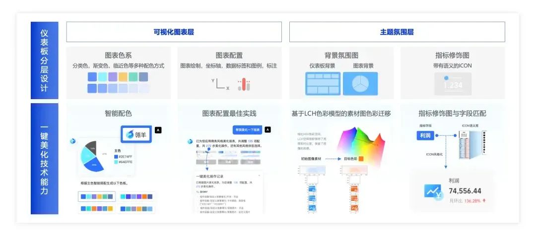 阿里巴巴_技術(shù)實(shí)踐_BI_AI技術(shù)融合-4