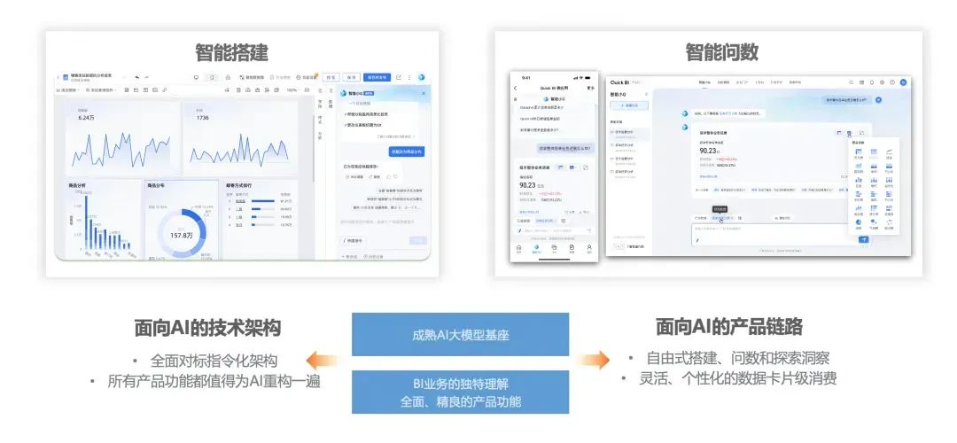 阿里巴巴_技術(shù)實(shí)踐_BI_AI技術(shù)融合-2