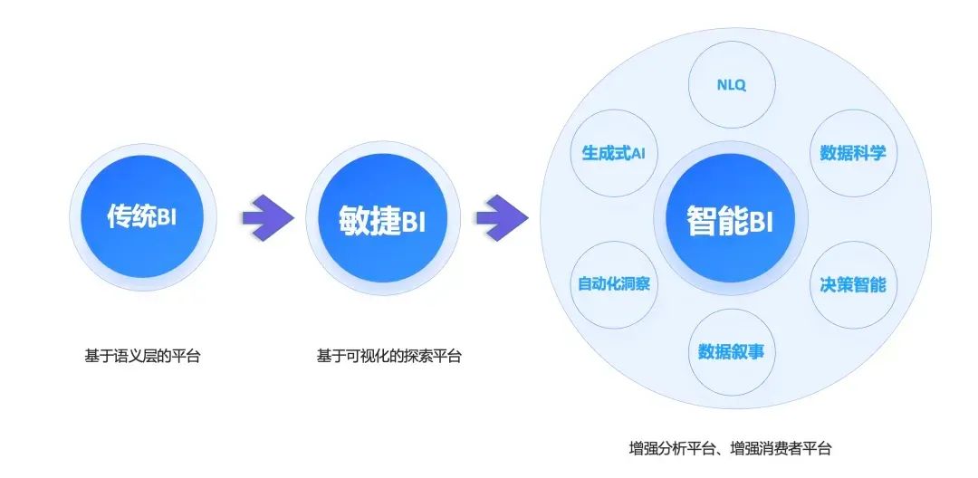 阿里巴巴_技術(shù)實(shí)踐_BI_AI技術(shù)融合-1