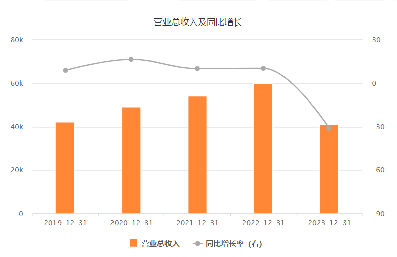 天璣科技_跌超22倍_行業(yè)退坡-1