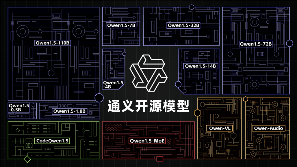 阿里云_通義千問2.5_GPT-4_Turbo-3