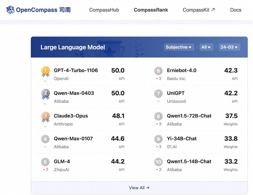阿里云_通義千問2.5_GPT-4_Turbo-2