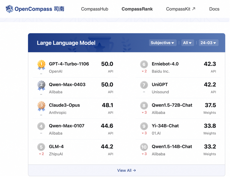 阿里云_通義千問2.5_GPT-4_Turbo-2