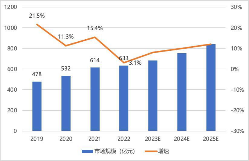 虧損_裁員_降薪_網(wǎng)絡(luò)安全行業(yè)-4