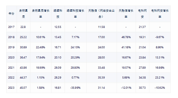 虧損_裁員_降薪_網(wǎng)絡(luò)安全行業(yè)-3