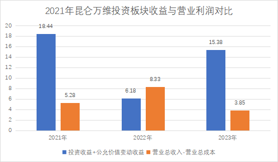 主營(yíng)業(yè)務(wù)_風(fēng)口捕手_昆侖萬(wàn)維-4