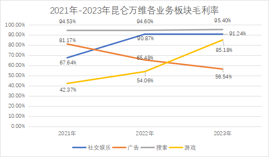 主營(yíng)業(yè)務(wù)_風(fēng)口捕手_昆侖萬(wàn)維-2