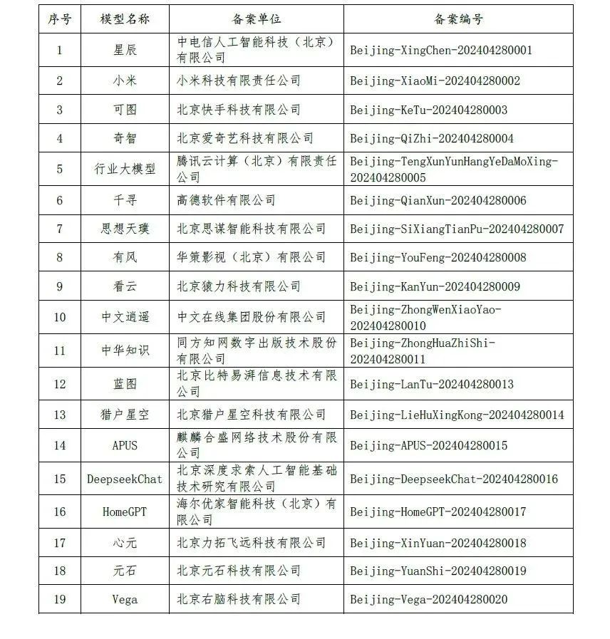 百度_MiniMax_海螺AI_昇騰社區(qū)-1