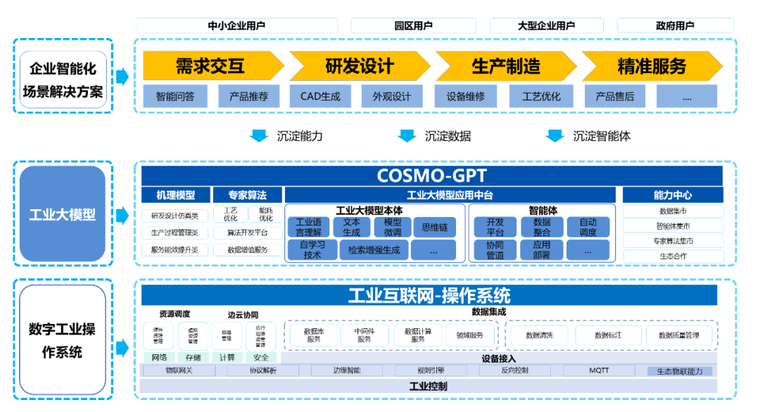 2024_中國數(shù)據(jù)要素_產(chǎn)業(yè)圖譜1.0版-12