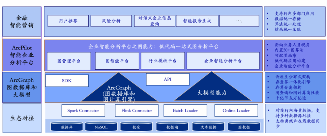 2024_中國數(shù)據(jù)要素_產(chǎn)業(yè)圖譜1.0版-8