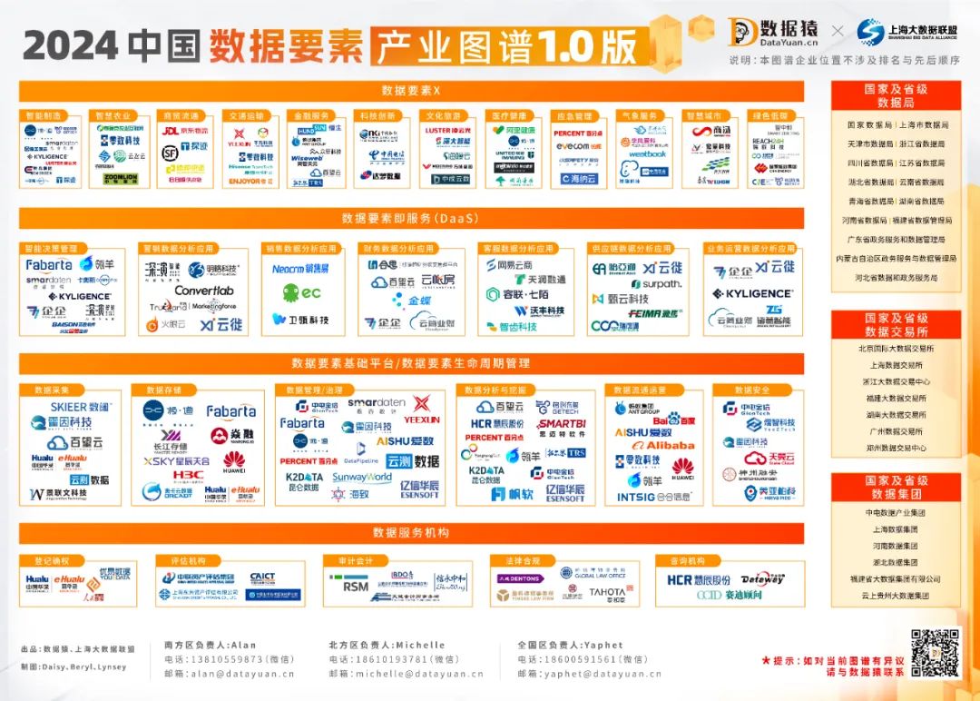 2024_中國數(shù)據(jù)要素_產(chǎn)業(yè)圖譜1.0版-1