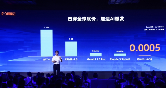 通義千問_GPT-4級(jí)主力模型_降價(jià)97%-1
