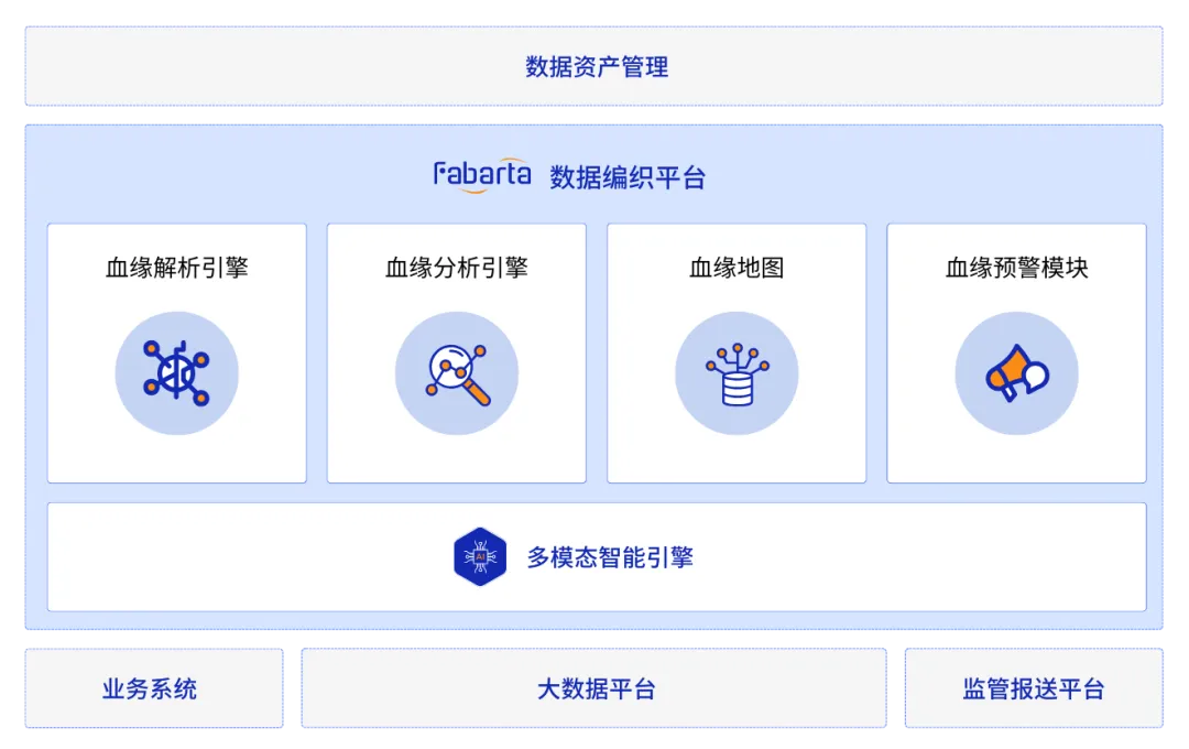 2024_中國數(shù)據(jù)智能_產(chǎn)業(yè)圖譜1.0版-10