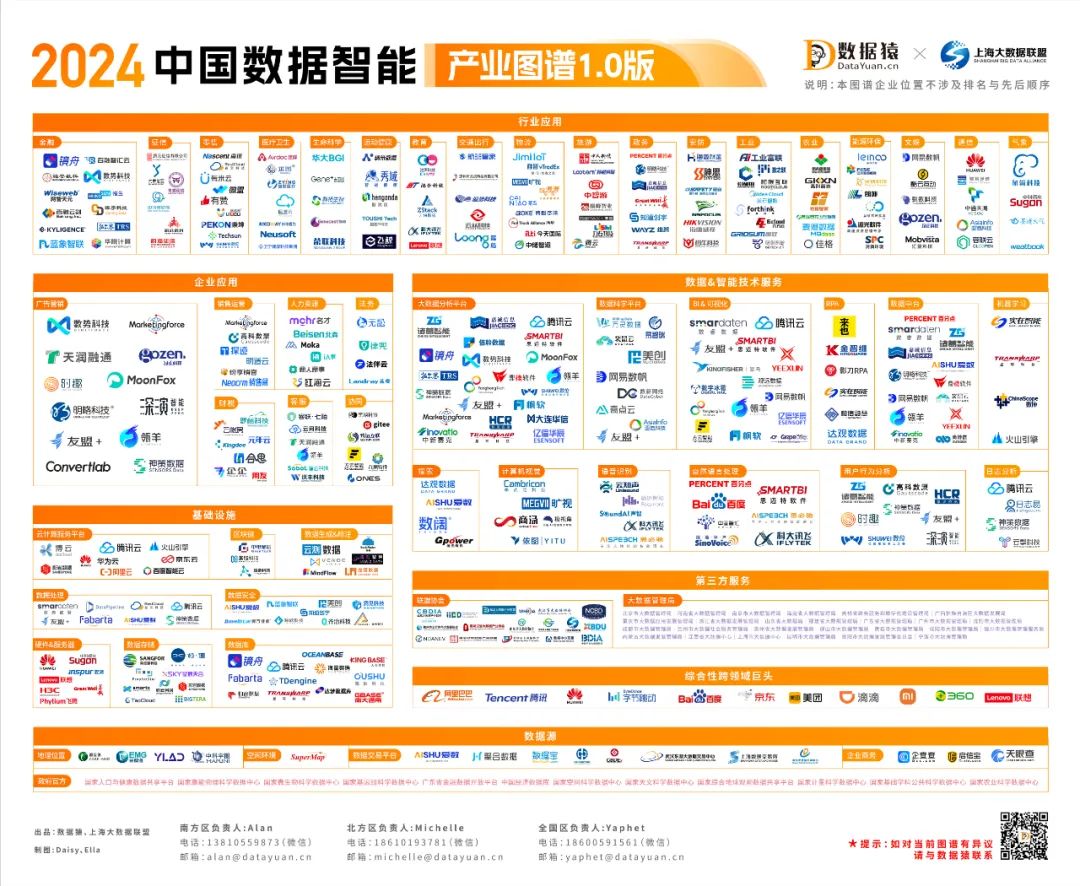 2024_中國數(shù)據(jù)智能_產(chǎn)業(yè)圖譜1.0版-1