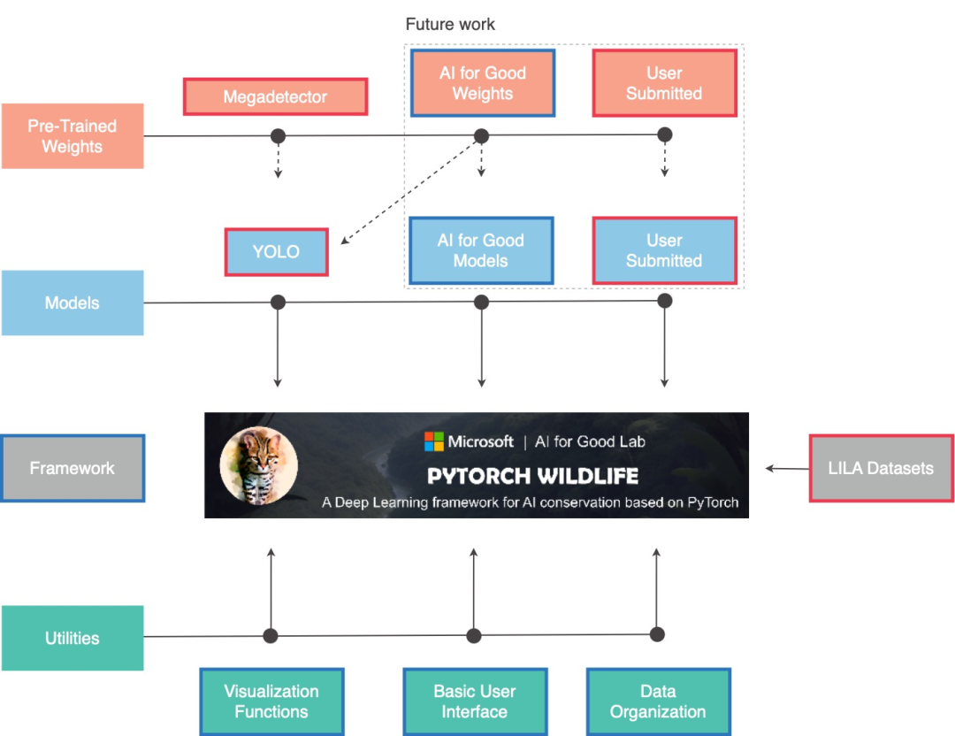 Pytorch-Wildlife_微軟_AI-6
