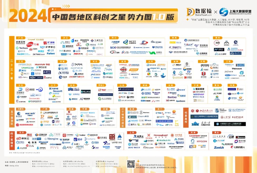 2024_中國(guó)各地區(qū)科創(chuàng)之星_勢(shì)力圖1.0版-1