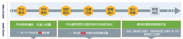 數(shù)智化CIO展_吉家寵物_CIO張志偉-3