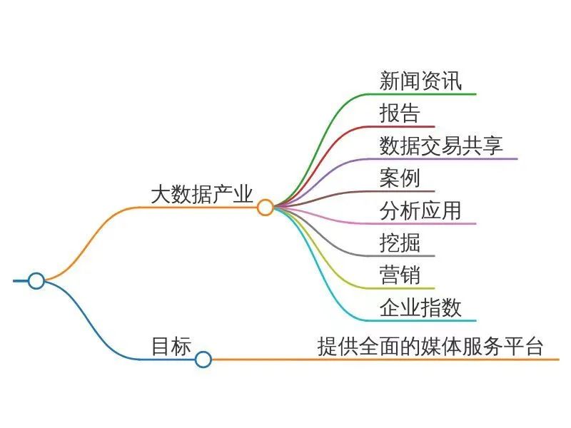 大模型_智譜_智能體助手-1