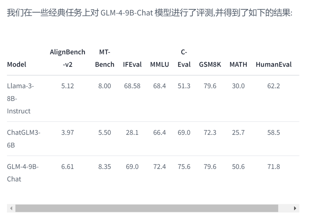大模型_智譜_智能體助手-2