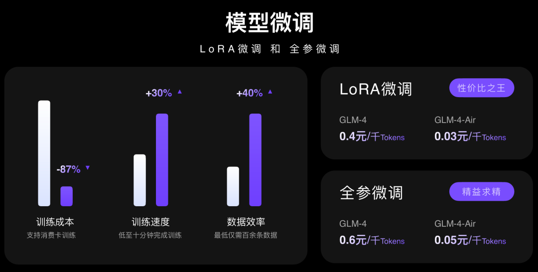 大模型_智譜_智能體助手-3