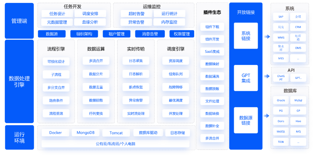 谷云科技_陸才慧_零代碼ETL-1