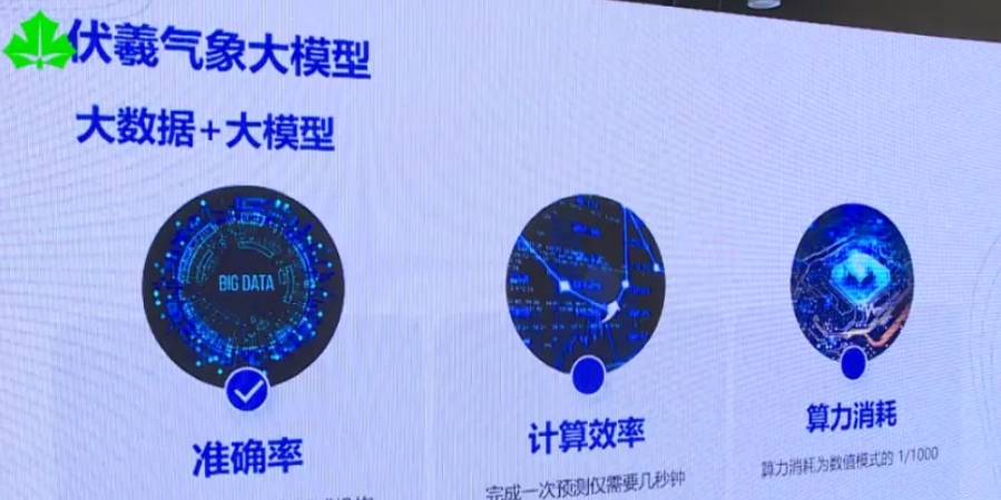 For the global meteorological model of meteorological navigation, Fudan University released 