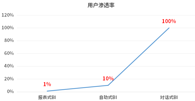 AI_大模型_帆軟_對(duì)話式業(yè)務(wù)分析-2