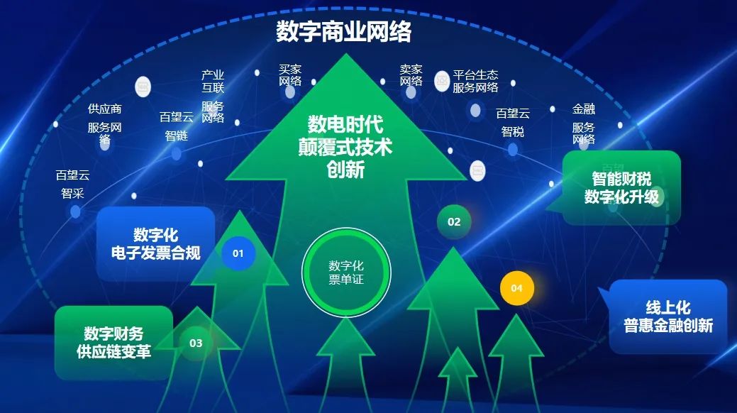 數(shù)智化人物展_百望云_CEO楊正道-2