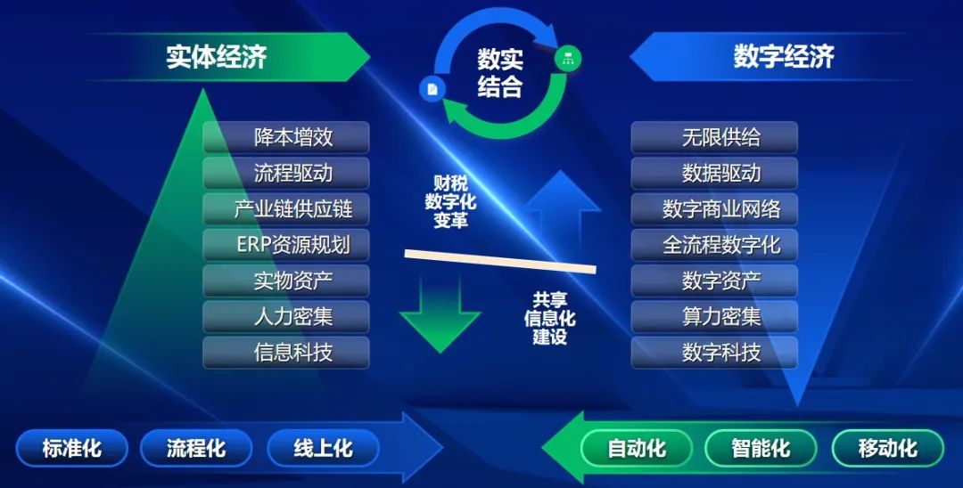 數(shù)智化人物展_百望云_CEO楊正道-1