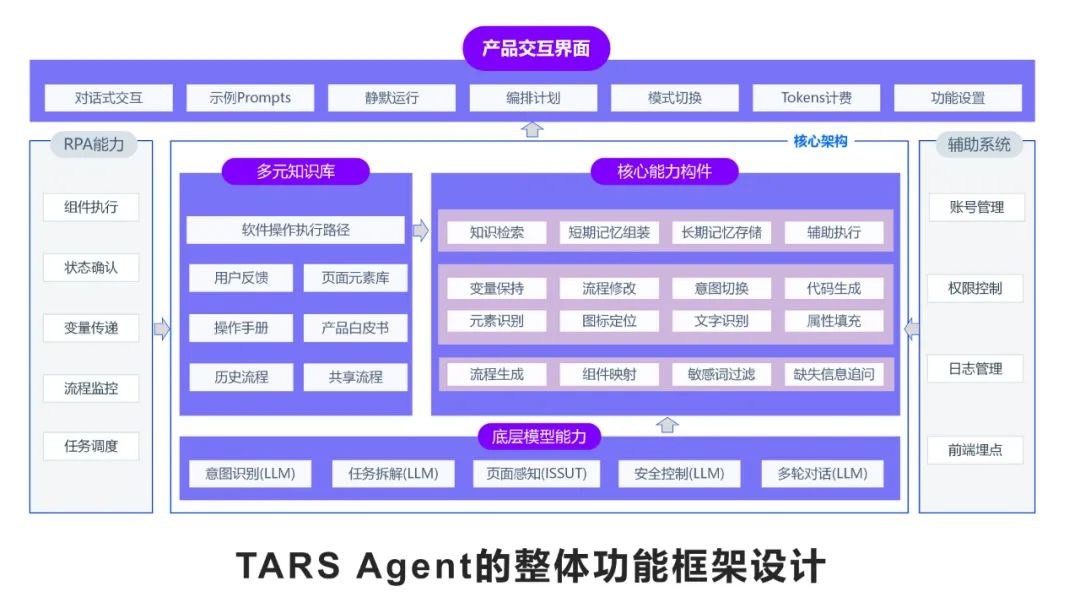 AI大模型_自主智能體_企業(yè)業(yè)務流程-3